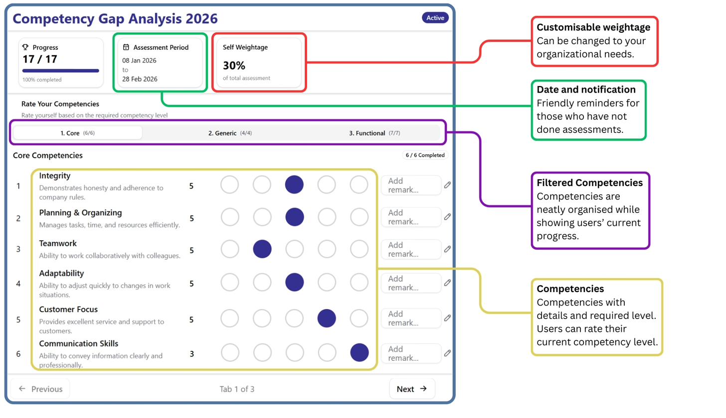TNAPro Competency Assessment screen — pekerja menilai tahap kompetensi mereka