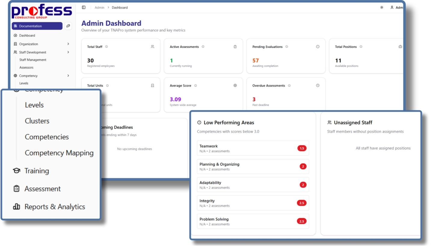 TNAPro Admin Dashboard