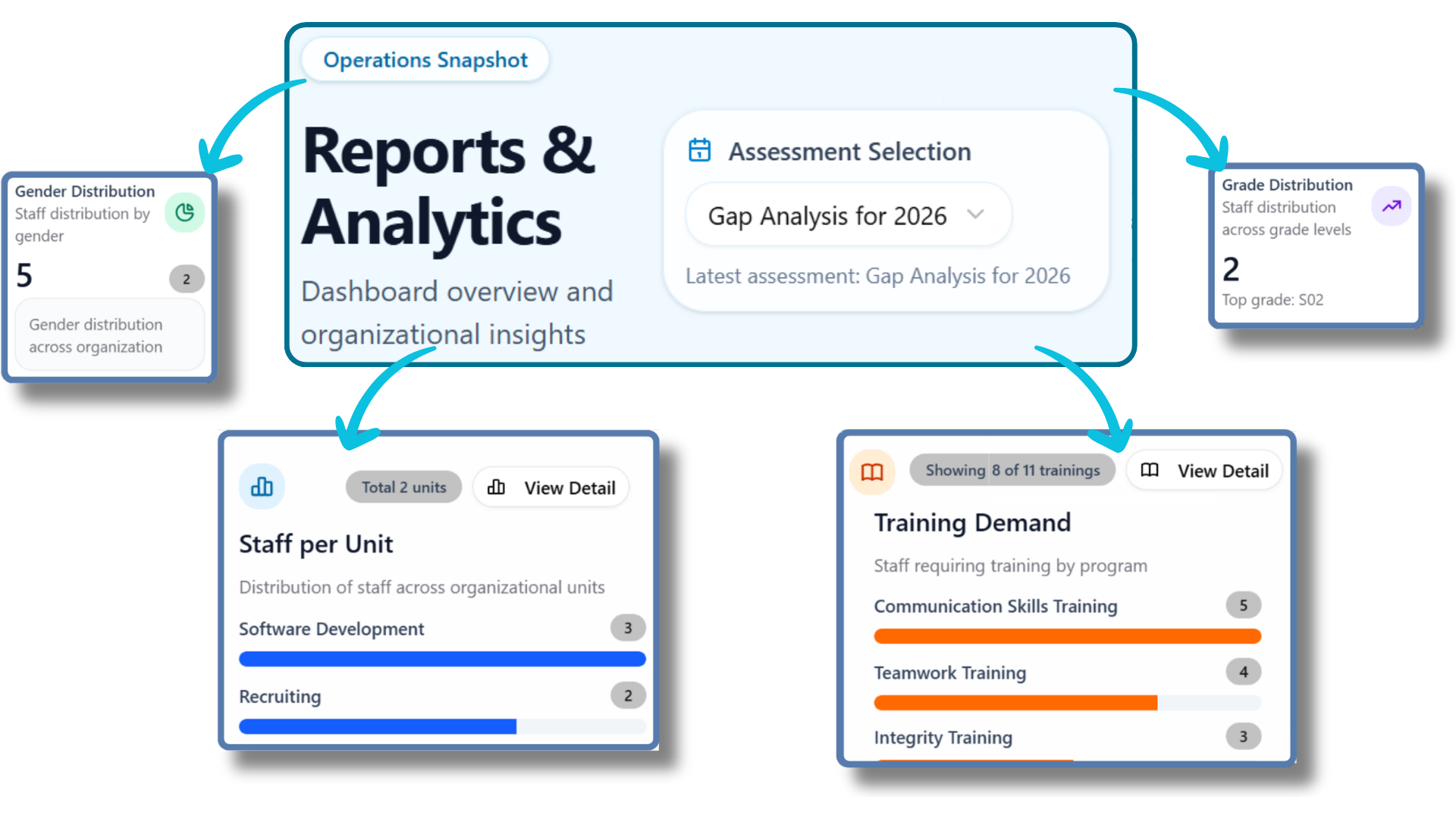 TNAPro Reports and Analytics